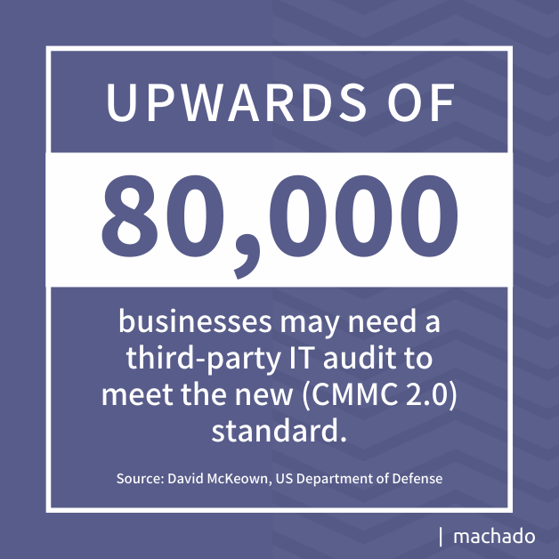 CMMC 2.0: Upwards of 80,000 businesses may need a third-party IT audit to meet the new CMMC 2.0 standard.