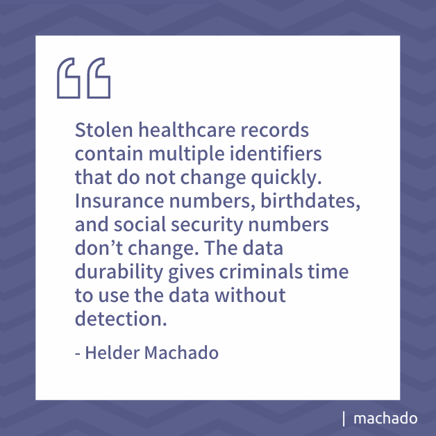 Stolen healthcare records contain multiple identifiers that do not change quickly. Insurance numbers, birthdates, and social security numbers don’t change. The data durability gives criminals time to use the data without detection.